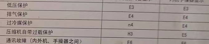 且末空调电话在哪里找